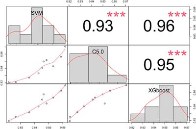 Ensemble machine learning prediction of hyperuricemia based on a prospective health checkup population